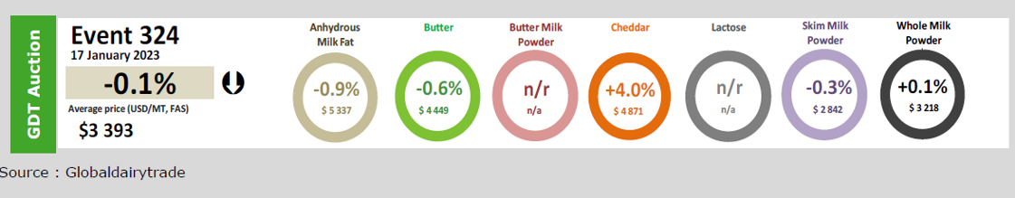 PREZOS LACTEOS FEB 23FONTERRA