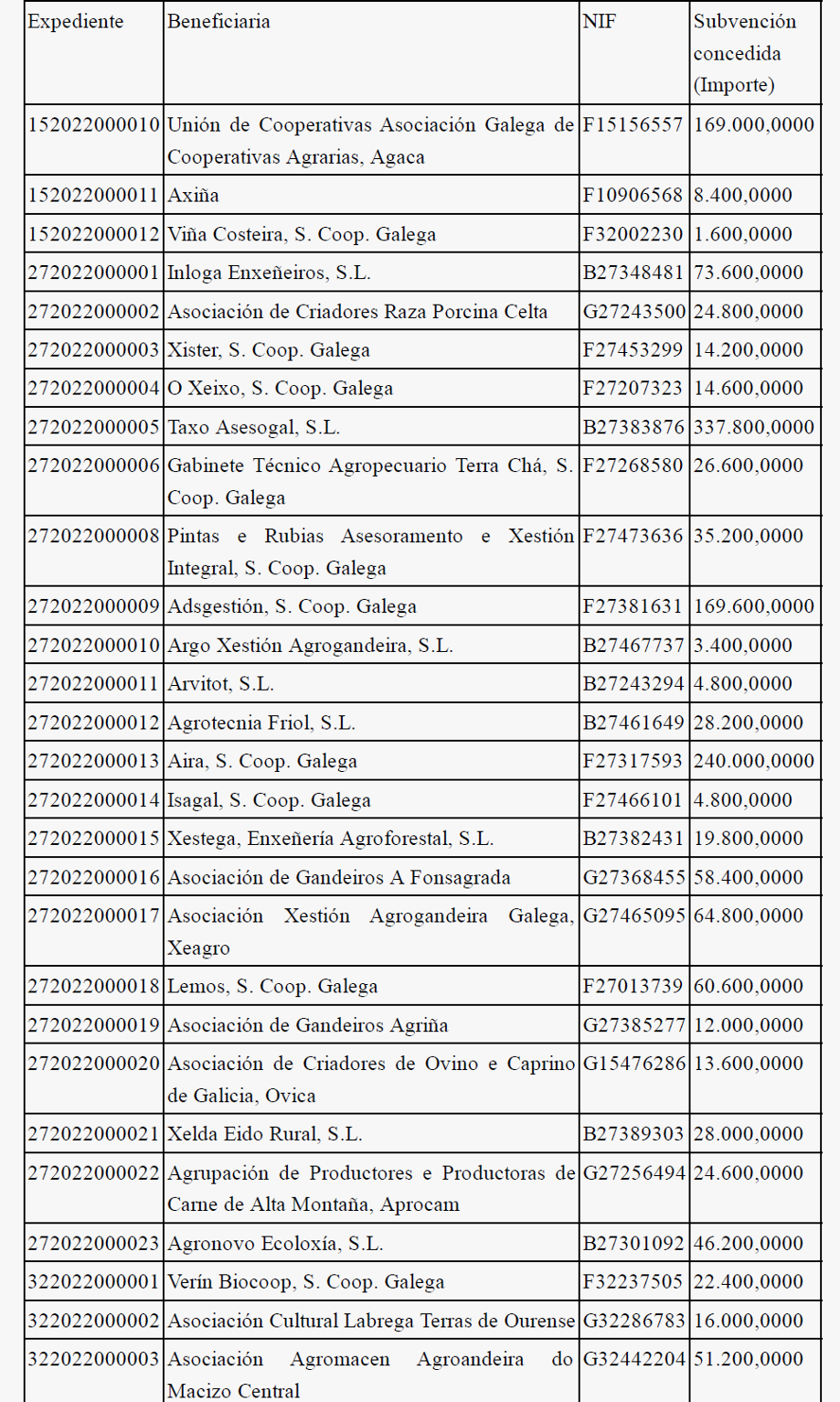 axudas asesoramento 22 2