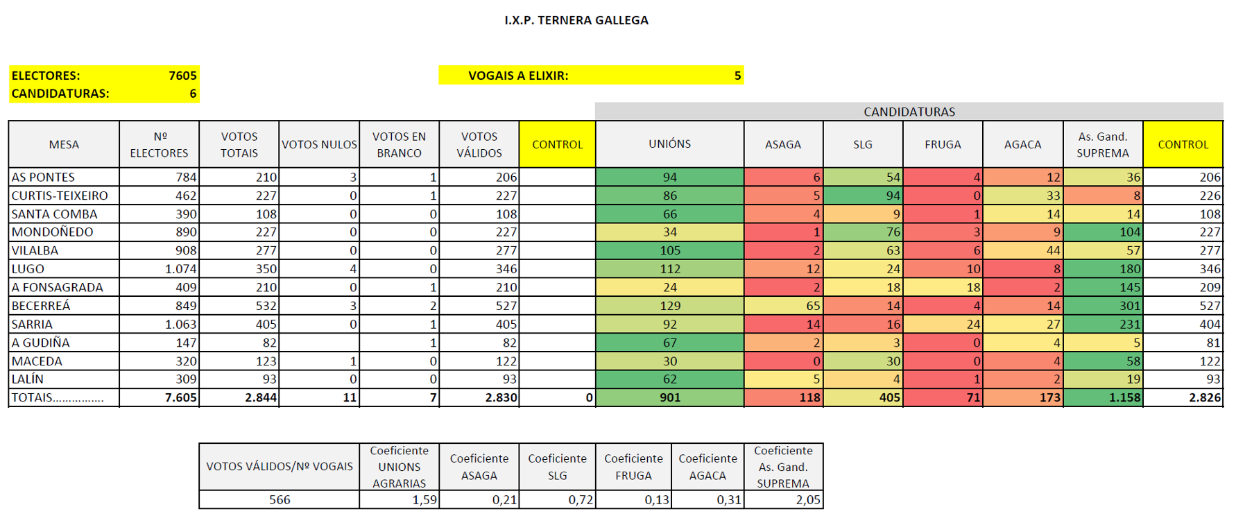 votos ternera gallega