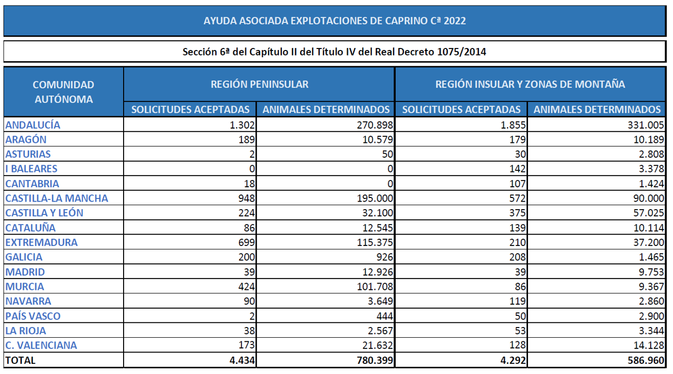 AXUDA ASOCIADA CABRUN 2022