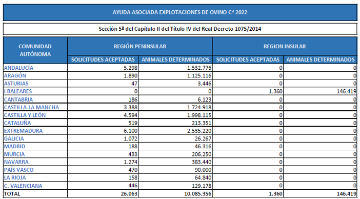 AXUDA ASOCIADA OVINO 2022
