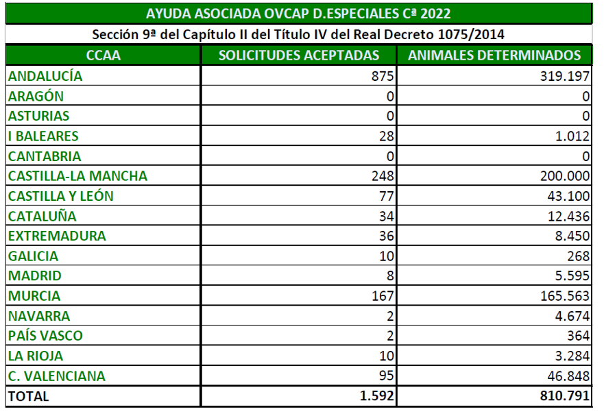 AXUDA ASOCIADA OVINO cap dereitos especiais 2022