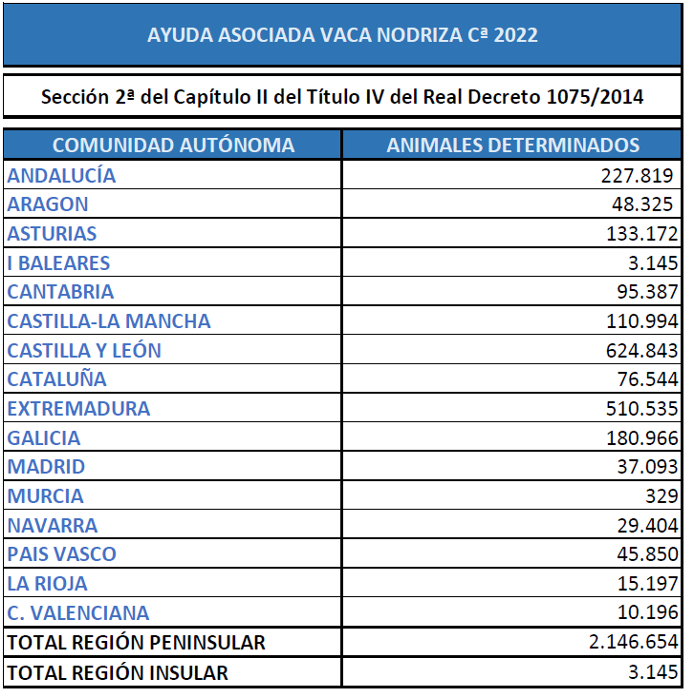 AXUDA ASOCIADA VACAS carne 2022