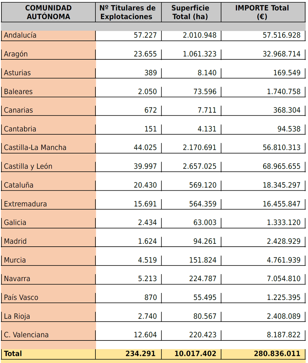 FERTILIZANTES AXUDAS BENEFICIARIOS