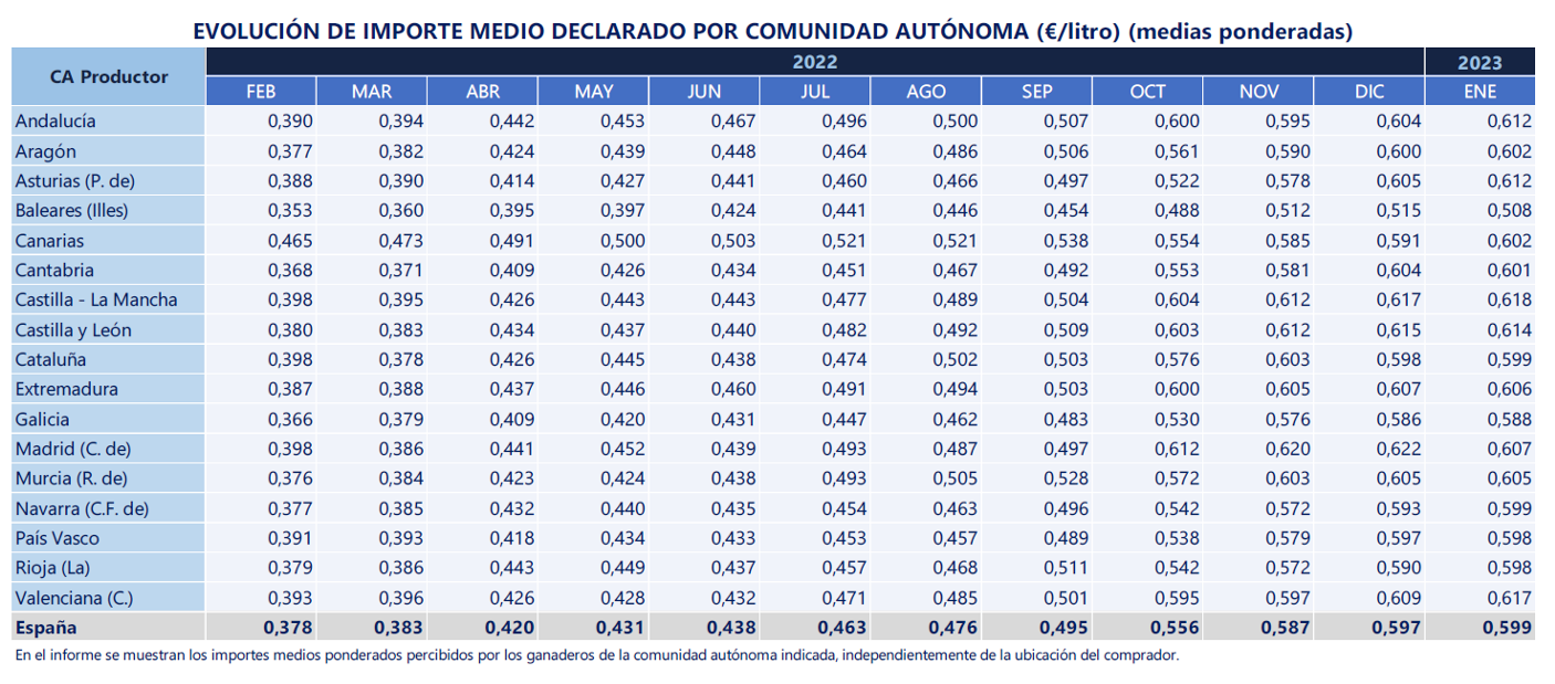 PREZOS LEITE XANEIRO 23