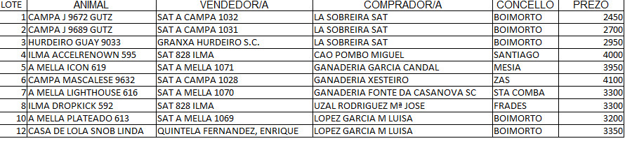RESULTADOS POXA BOIMORTO 2023