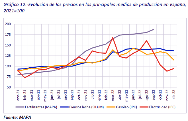 custos de producion leite