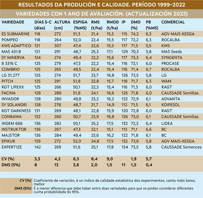 millo_forraxeiro-1