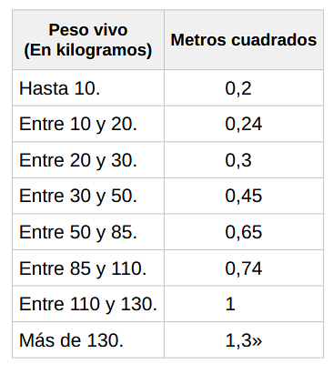 normativa granxas porcino metros cadrados por porco