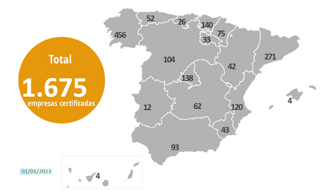 pefc empresas certificadas 2022