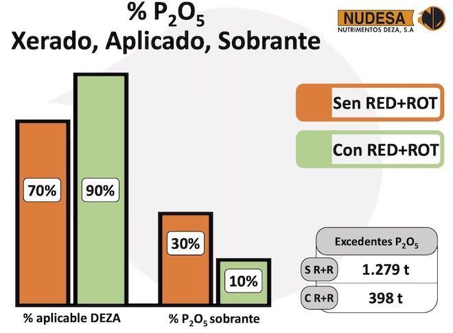 xurro excedentes no Deza
