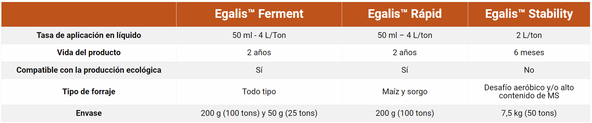 ALLTECH tabla egalis