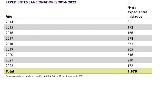 Expedientes sancionadores