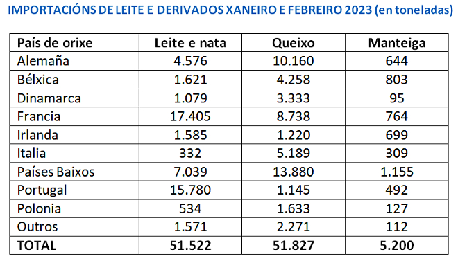 Fonte: Estadísticas de comercio exterior de bienes de España y la UE (Ministerio de Industria, Comercio y Turismo)