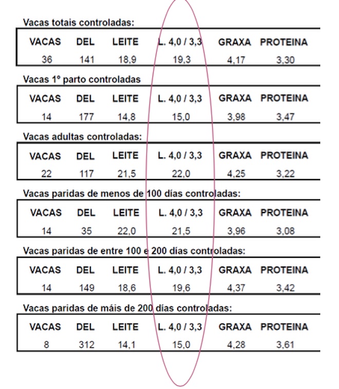 leite correxido_Control leiteiro