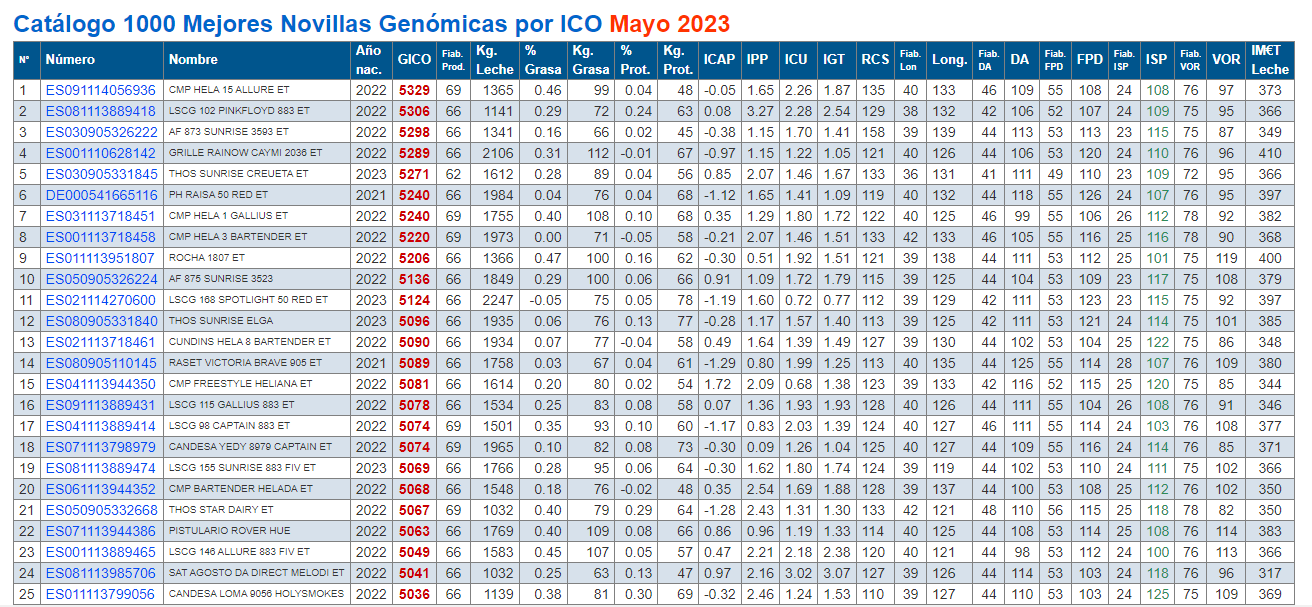 CONAFE PROBAS XOVENCAS XENOMICAS MAIO 23