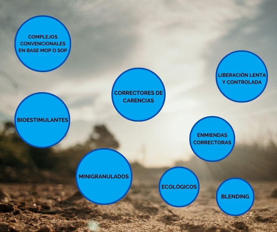 FERTIEUROPA PRODUTOS Fertilizantes