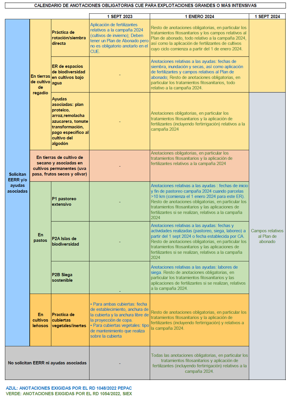 CADERNO DE EXPLOTACION 1