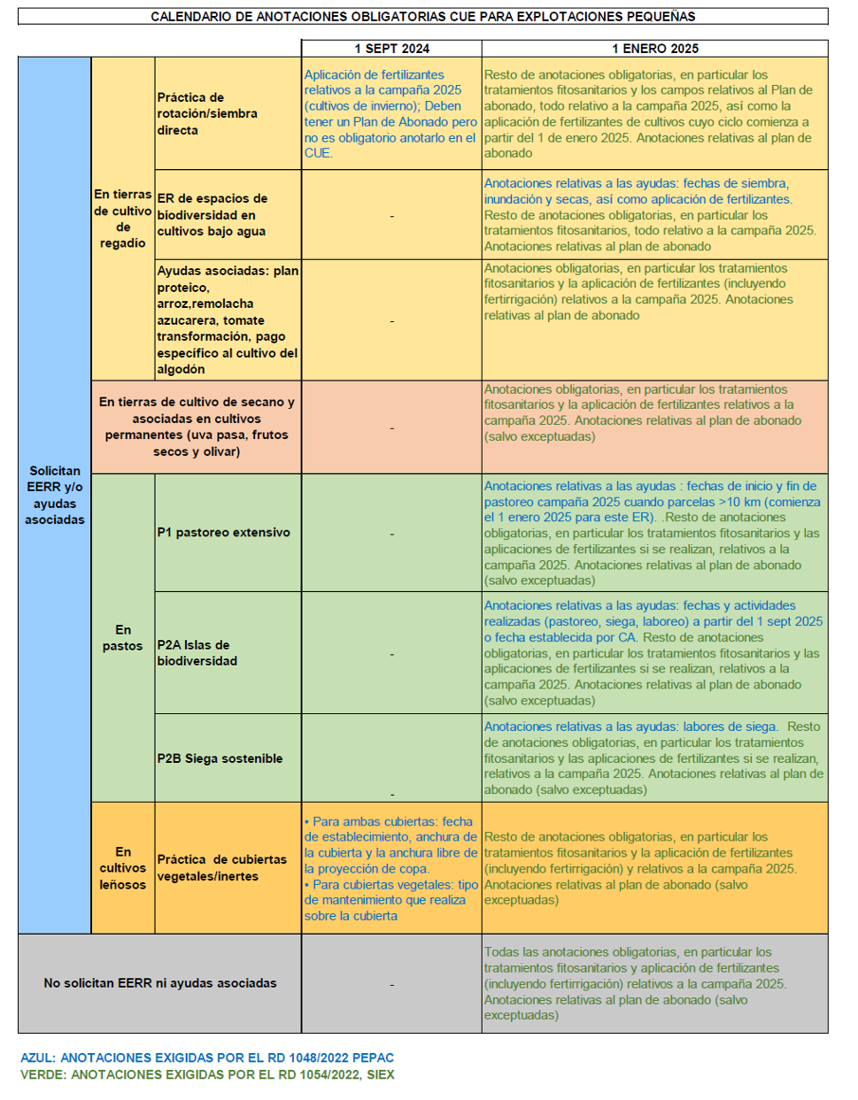 CADERNO DE EXPLOTACION 2