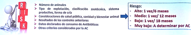 Plan Sanitario Integral veterinario de explotacion visitas zoosanitarias