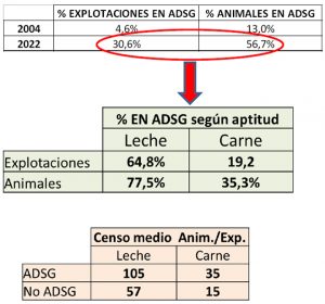 cadro explotacions en ADSG