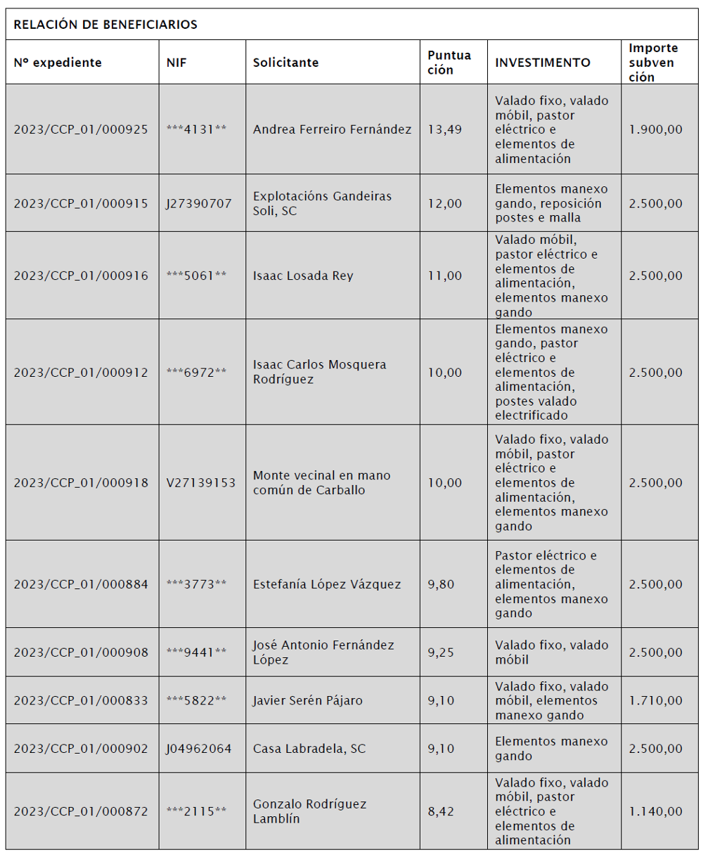 o que non arde lugo 23 beneficiarios 1