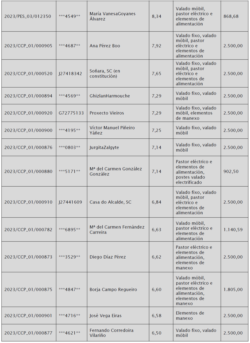 o que non arde lugo 23 beneficiarios 2