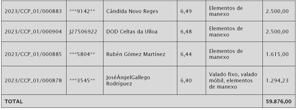 o que non arde lugo 23 beneficiarios 3