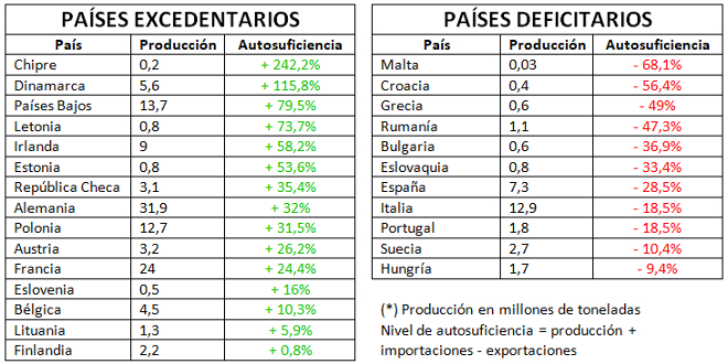 UE producción lactea por países ESP