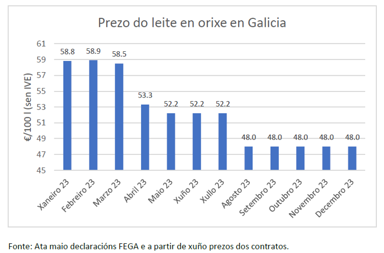 UNIONS PREZO LEITE 2023 1