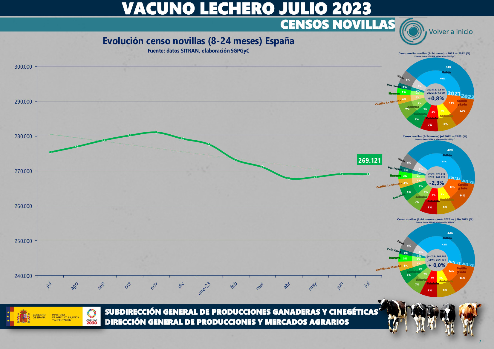 censo XOVENCAS xullo 23