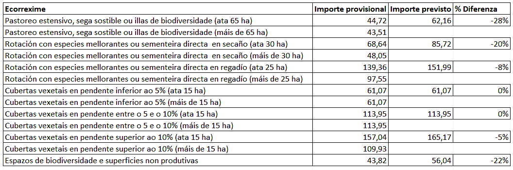 Importe provisional ecorreximes FEGA