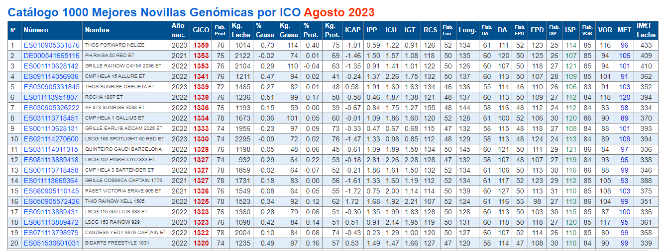 probas xovencas xenomicas agosto 23