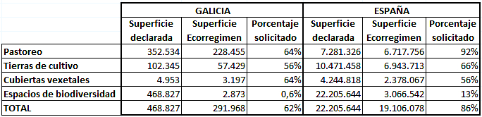 superficie ecorregimenes PAC 2023 ESP