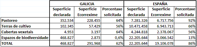 superficie ecorreximes PAC 2023 GAL