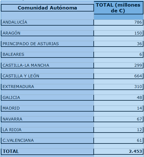 AXUDAS ADIANTO PAC 23
