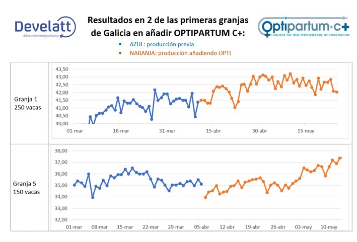 RESULTADOS OPTI develatt