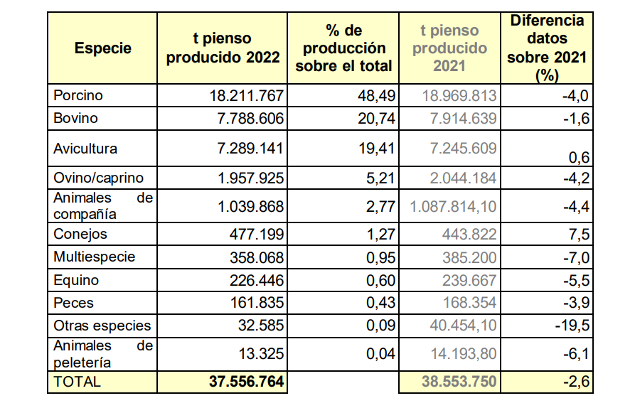 Taboa_pensos_especies