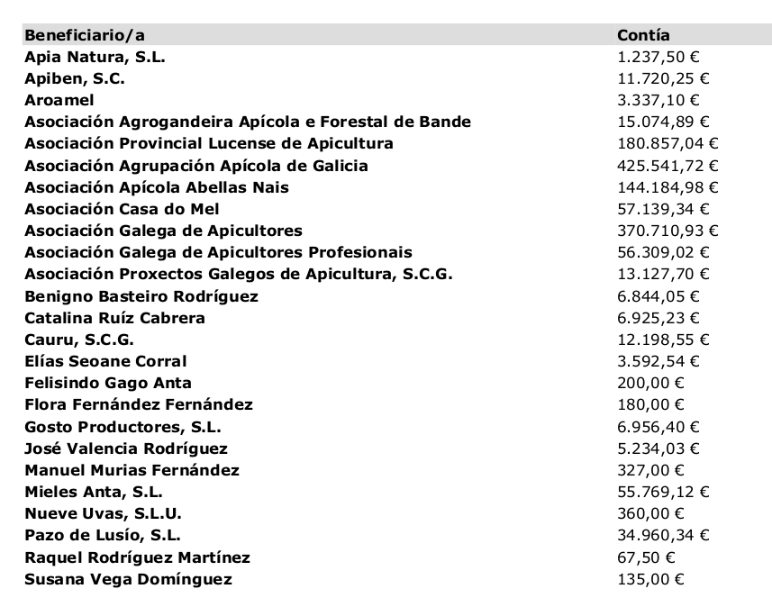 beneficiarios axudas apicolas 23