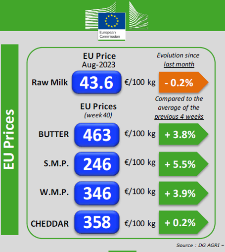 lacteos ue outubro 2 23
