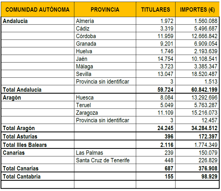 AXUDAS FERTILIZANTES 23 1