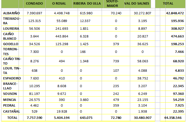 DO Rías Baixas
