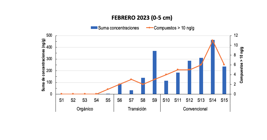 Residuos suelo viñedo