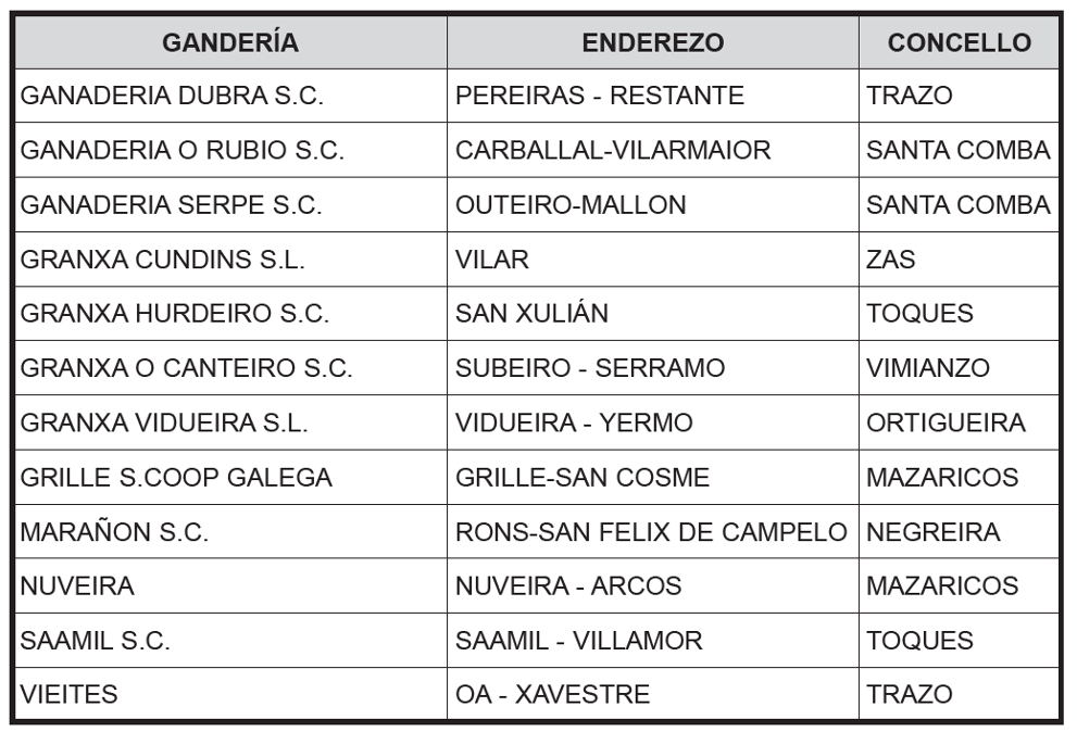 mazaricos poxa 23 participantes
