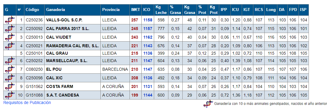 CONAFE MELLORES GRANXAS QUEIXO DEC 23