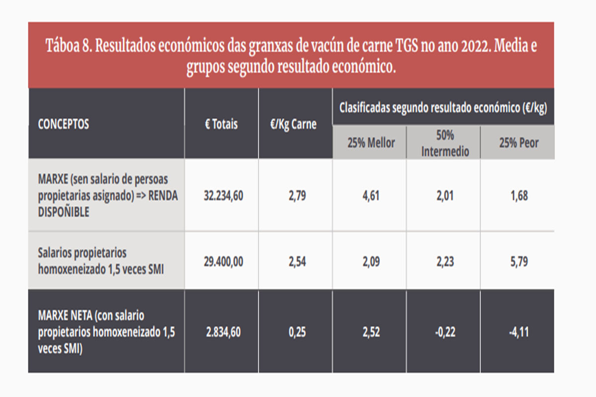 Datos económicos que se recogen en el informe en cuanto a ingresos y gastos 
