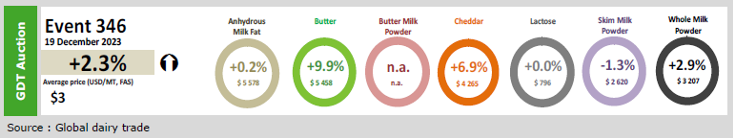 FONTERRA POXA 23 DECEMBRO 4