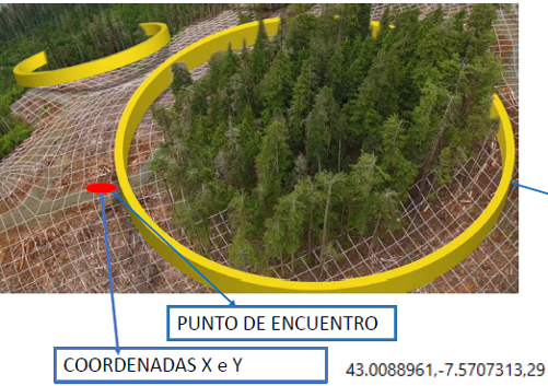 ISSGA LUGOMADERA RISCOS FORESTAIS PUNTO ENCONTRO