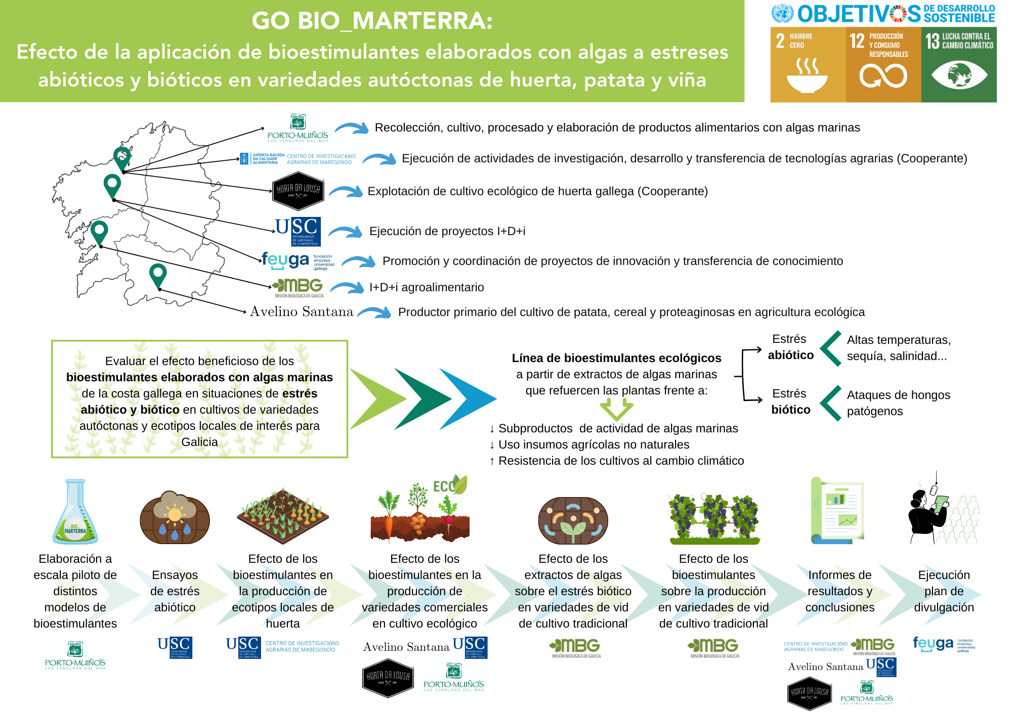 Infografía BIO_MARTERRA