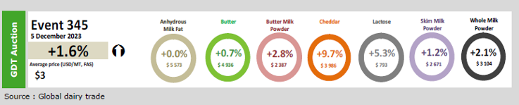 PREZOS LACTEOS FONTERRA DEC 23 1